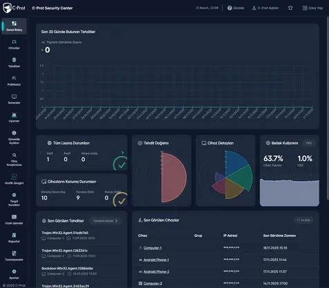 C‑Prot AI Protection